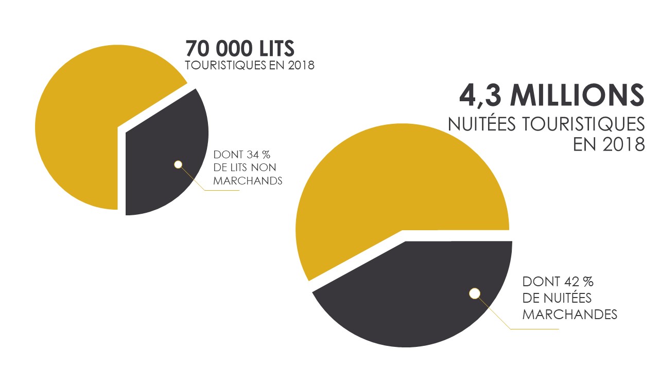 IMAGE-Chiffres-cles-2018-hebergement-nuitees-oise-tourisme-pro