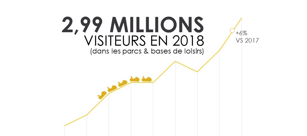 IMAGE-Chiffres-cles-2018-parcs-bases-loisirs-oise-tourisme-pro