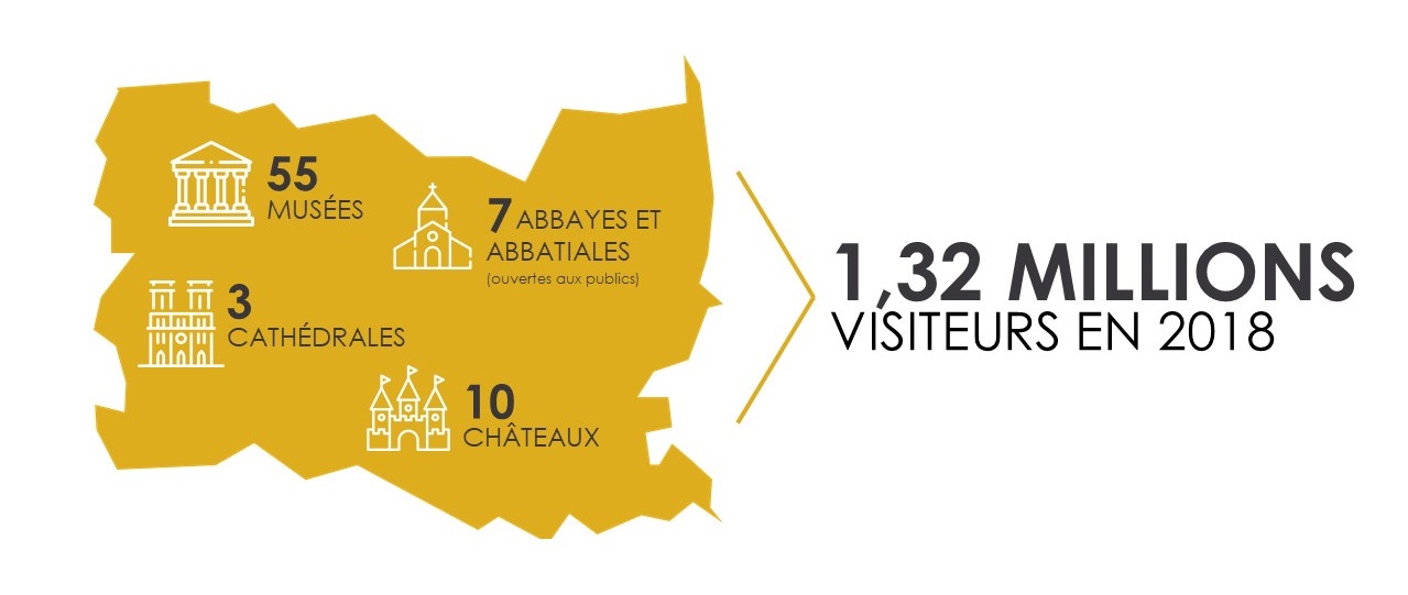 IMAGE-Chiffres-cles-2018-patrimoine-culturel-oise-tourisme-pro