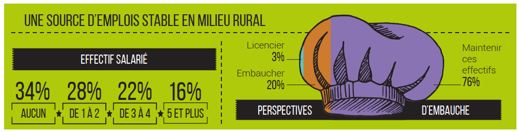 source-emploi-bistrot-de-pays