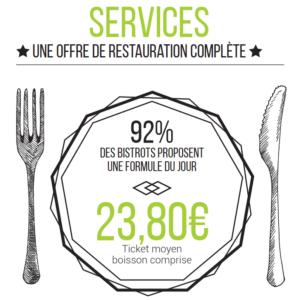 offre services bistrot de pays 2018