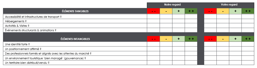 grille-analyse-oisetourisme-elu-au-tourisme