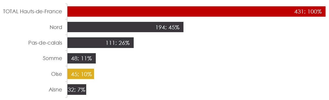 comparatif-regional-pge-attribues-entreprise-tourisme-par-departement