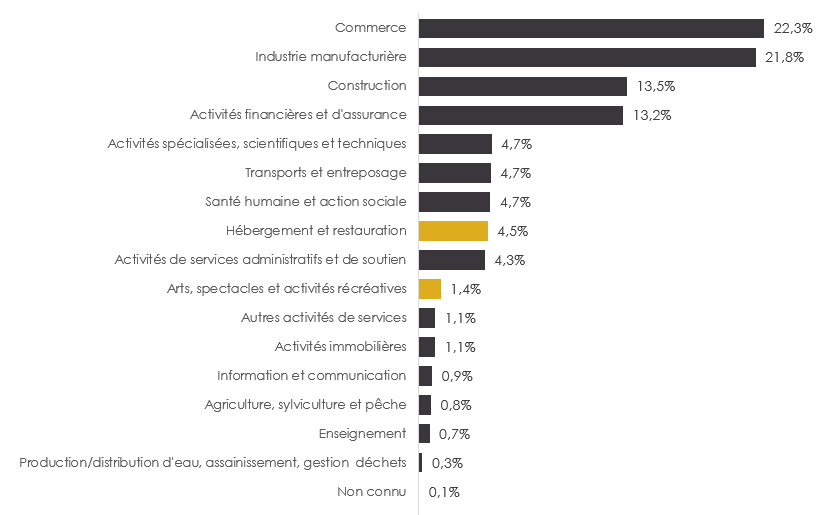 repartition-pge-accordes-aux-entreprises-de-oise-tourisme