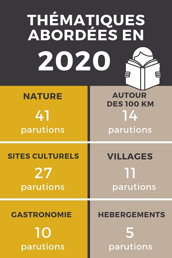 thematiques-presse-2020