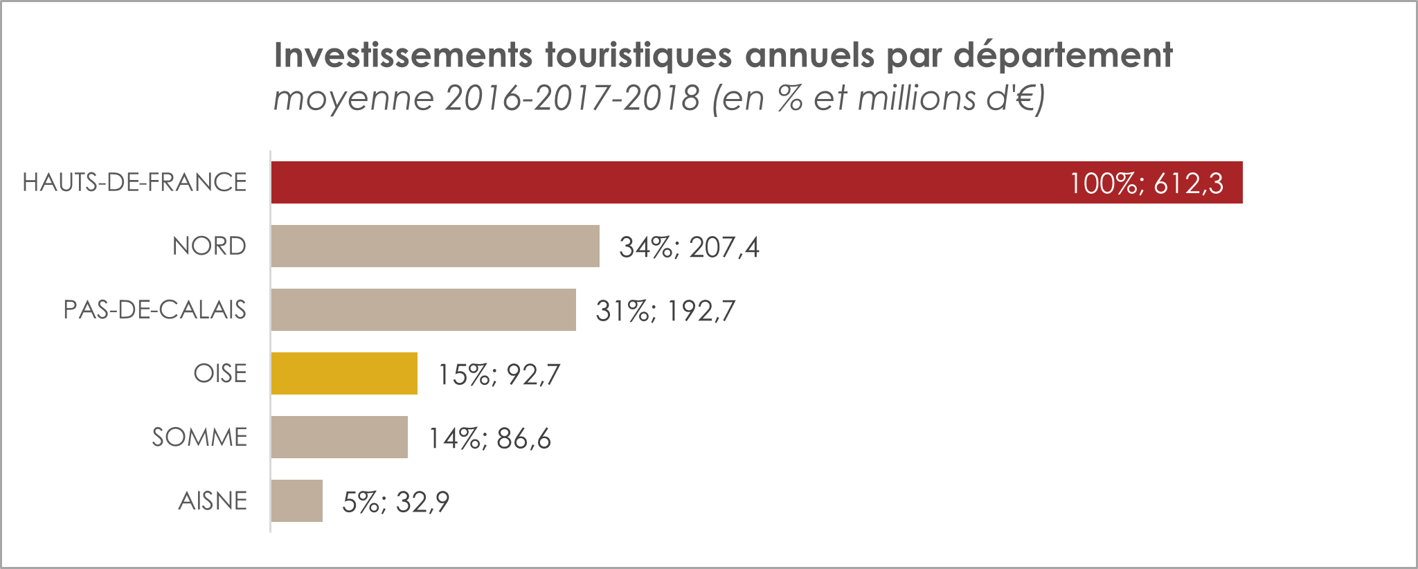 investissements-touristiques-oise-tourisme investissements-touristiques-oise-tourisme