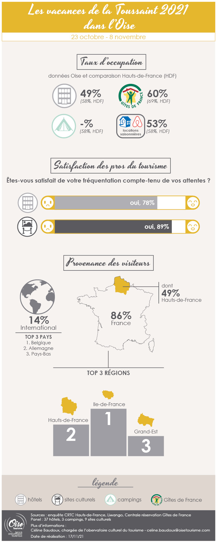Infographie-oisetourisme-chiffres-frequentation-oise-vacances-toussaint-2021