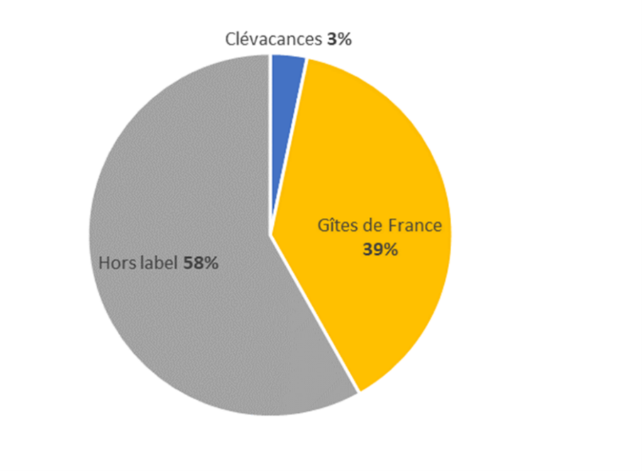 repartition-chambres-dhotes-oise-2020