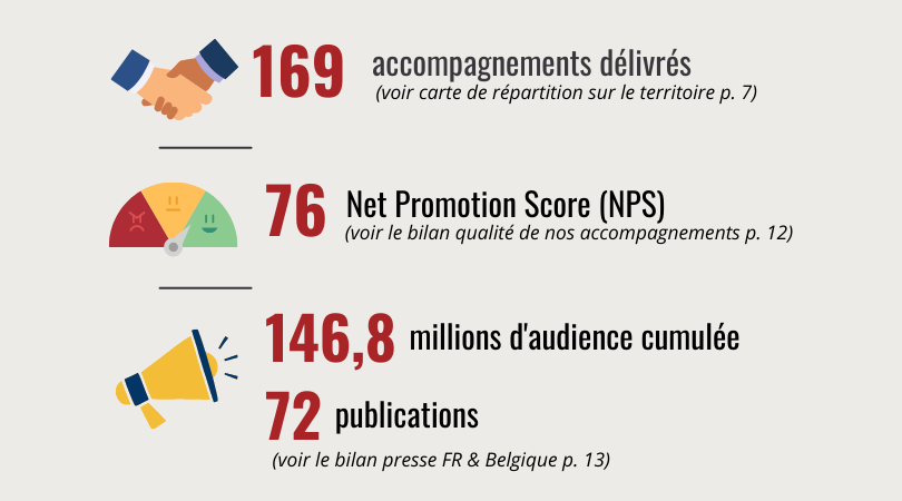 chiffres-cles-rapport-activites-oisetourisme-2021 chiffres-cles-rapport-activites-oisetourisme-2021