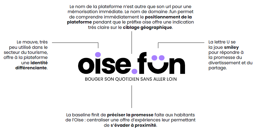 presentation-concept-oise.fun presentation-concept-oise.fun