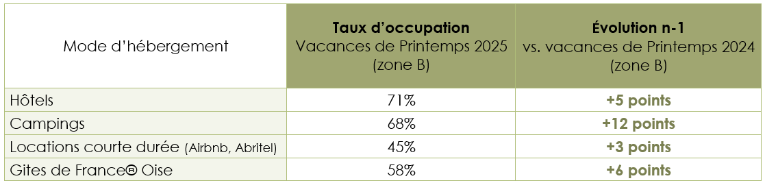 tableau tableau