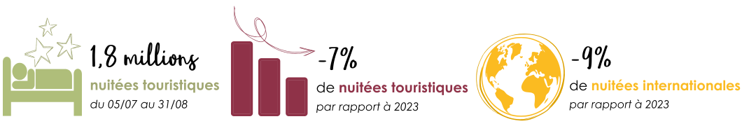 Bandeau1 (1) chiffres-clés-bilan-été-2024