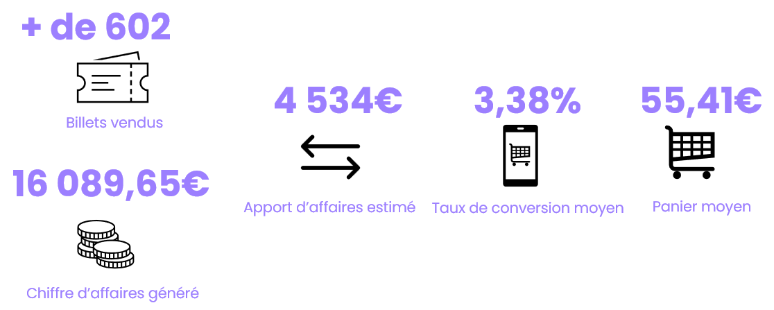 chiffres-bilan-2025-oise.fun