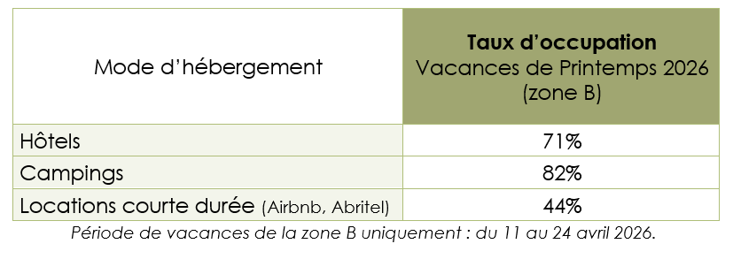 tableau