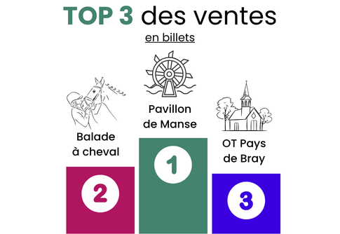 top3-ventes-billets-oise-fun-printemps-2026