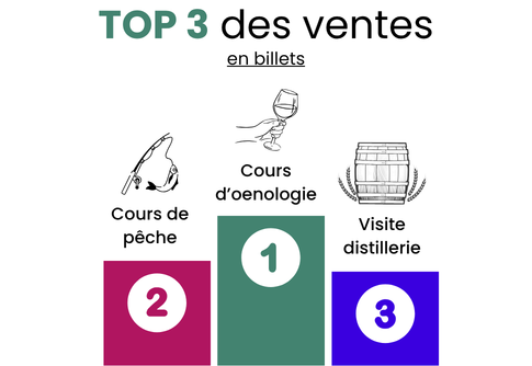 top3-ventes-billets-oise-fun-saint-valentin-2026