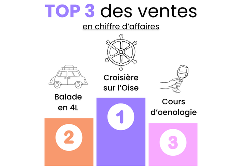 top3-ventes-ca-oise-fun-mai-2026