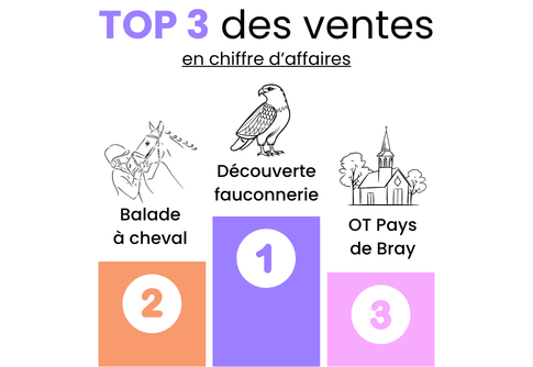 top3-ventes-ca-oise-fun-printemps-2026
