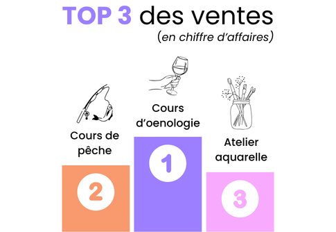 top3-ventes-ca-oise-fun-saint-valentin-2026